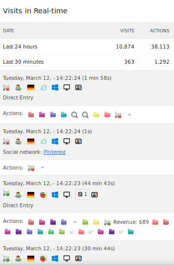 Use the Visits in Real-Time report to get a snapshot of your site's most recent visitors