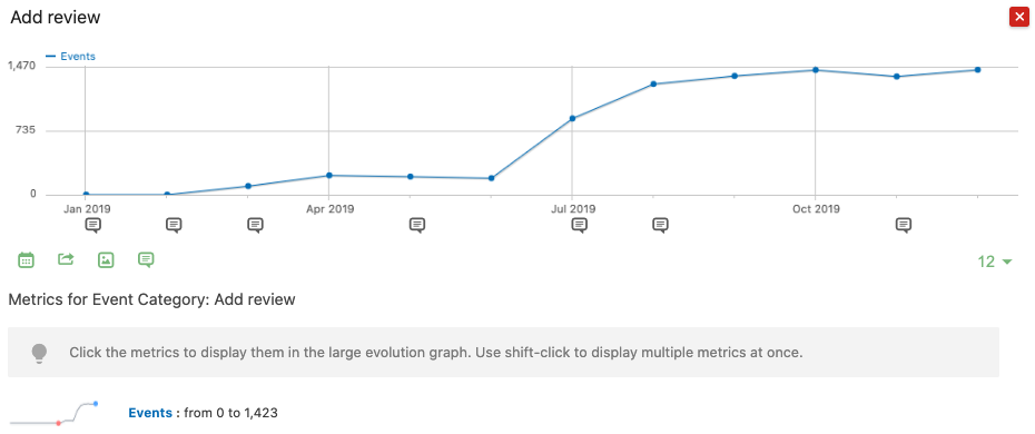 Event Tracking Row Evolution Graph