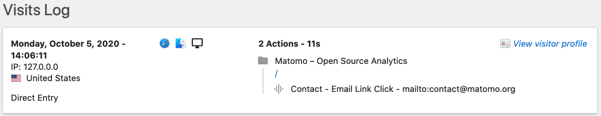 Journal des visites de suivi des événements