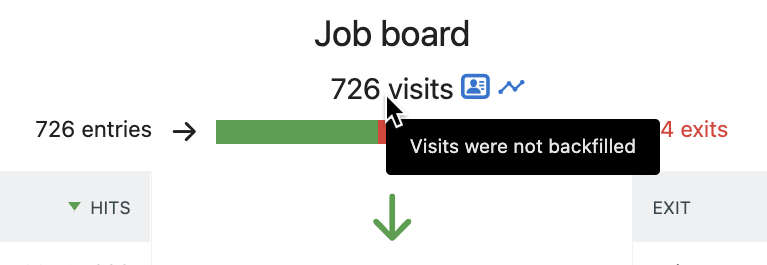 Visits were not backfilled