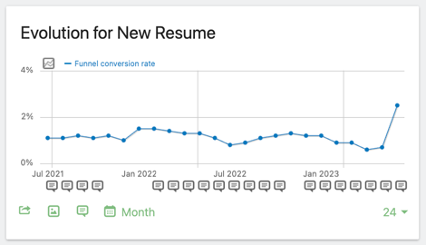 Funnel Row Evolution Graph