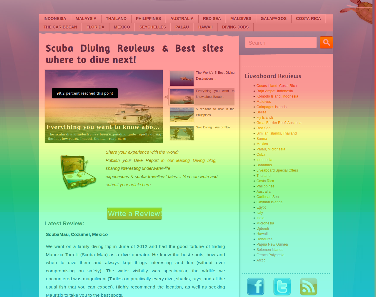 A heatmap tracking UBA