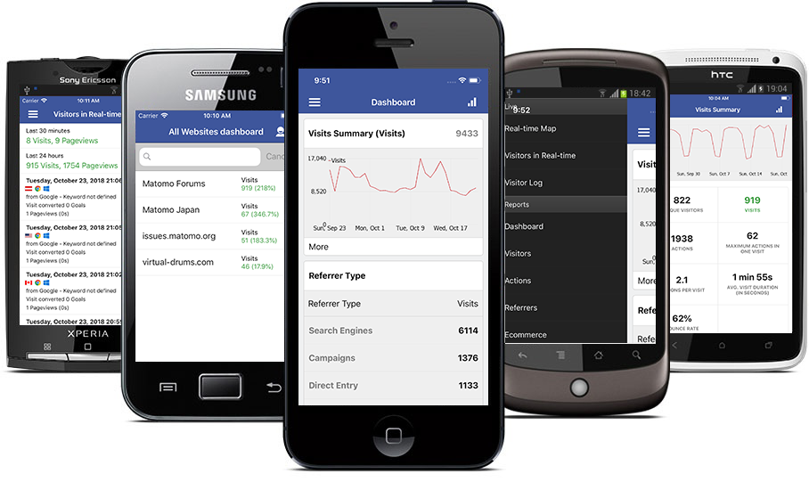 Matomo Mobile Analytics