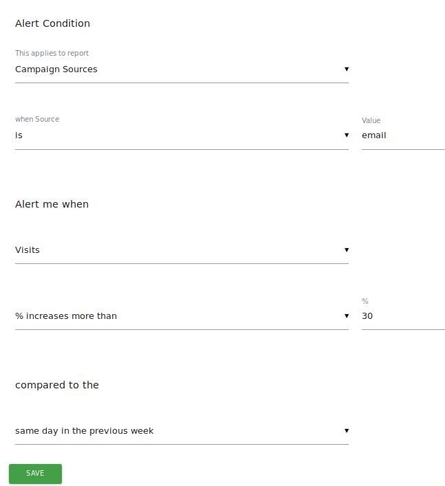 matomo custom alert for campaign increase