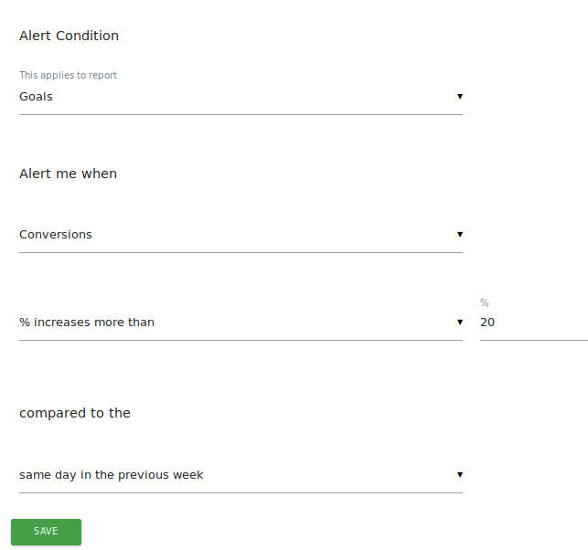 matomo custom alert for goals spike