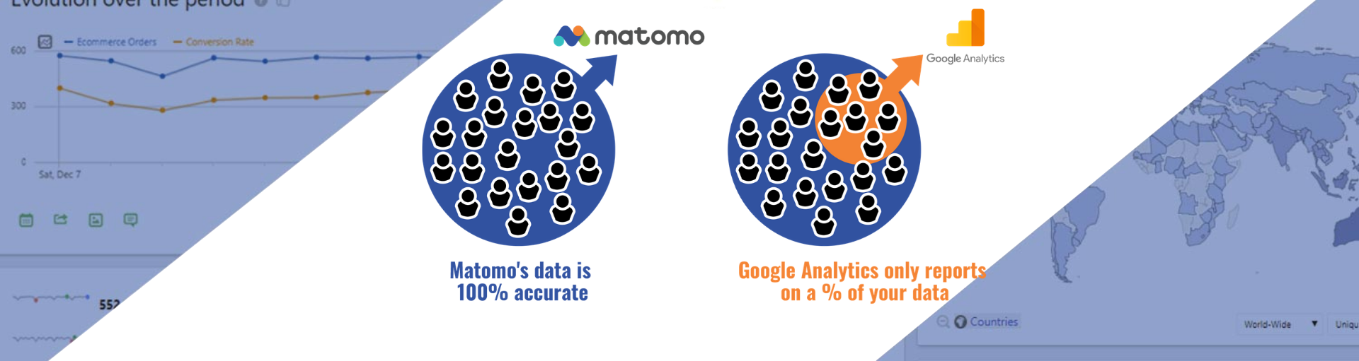 Google Analytics WordPress alternative