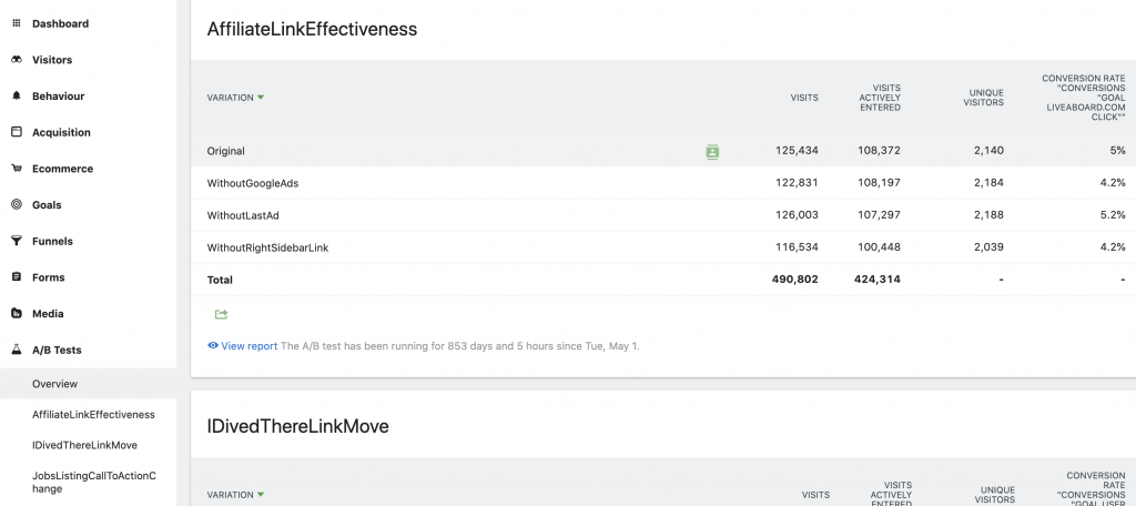 Matomo's a/b testing feature