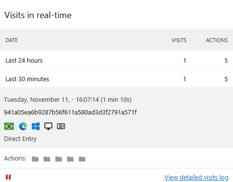 view real-time report with user id