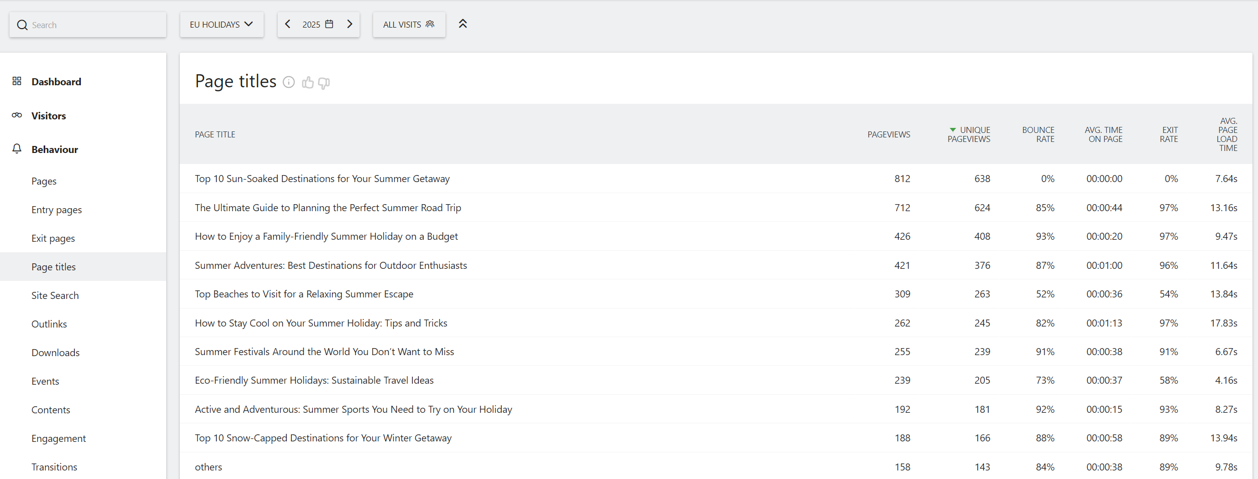 view others row annual matomo report