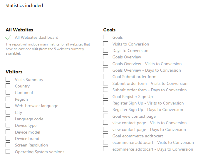 all websites email reports