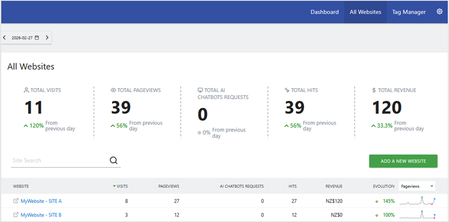matomo all websites dashboard