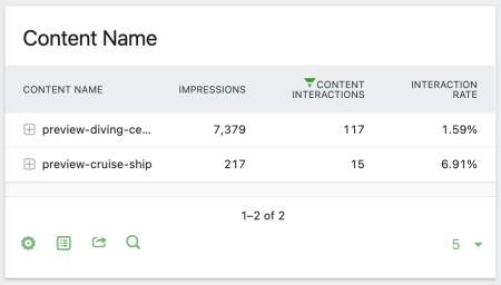 Content Tracking - Hierarchical Report