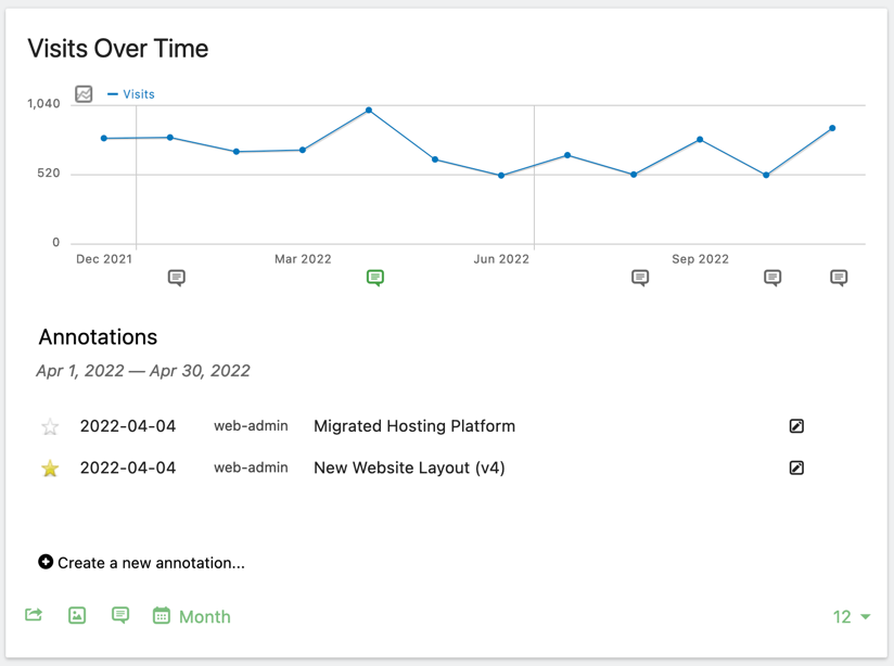 Highlighted Annotation