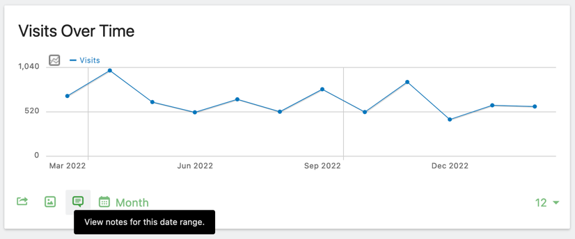 Row Evolution Annotations Button