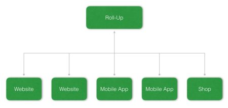 Roll-Up-Reporting in Matomo