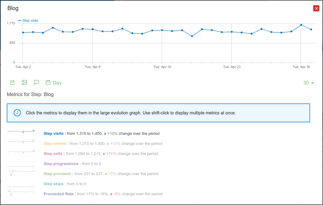Funnel Step Row Evolution