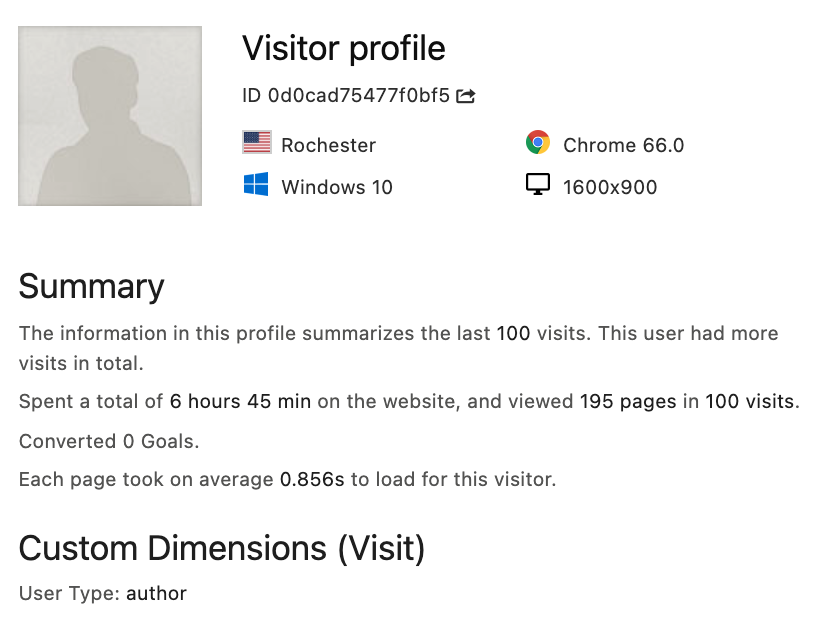 Visitor Profile Custom Dimensions