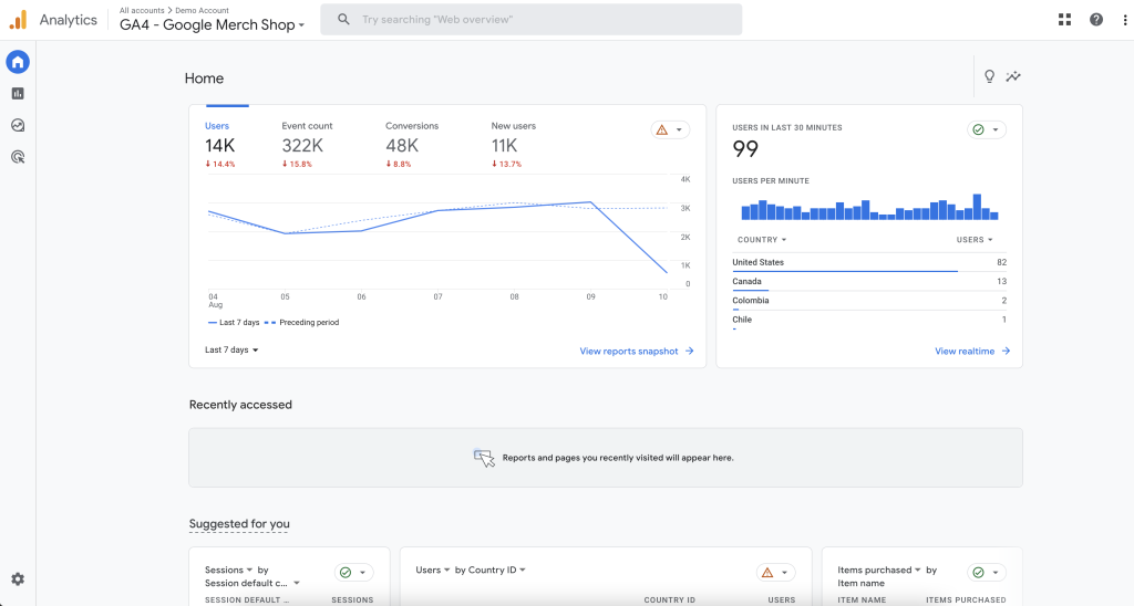 Google Analytics 4 dashboard