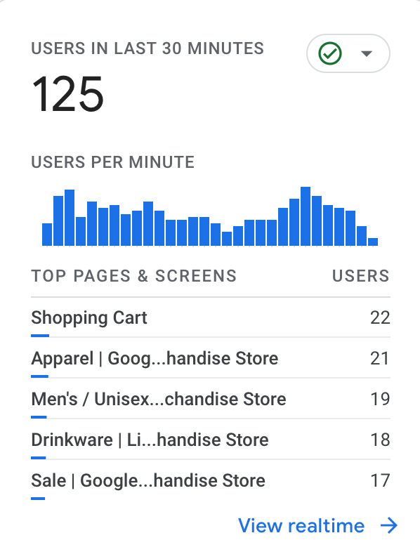 Google Analytics 4 shows the number of users over the last 30 minutes