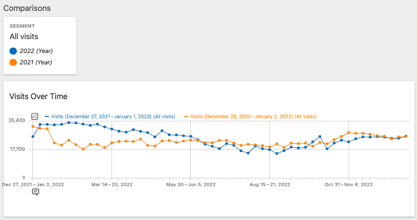 Row Evolution Date Comparison