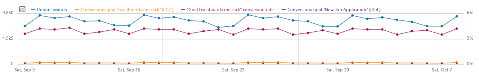 Custom_report_evolution