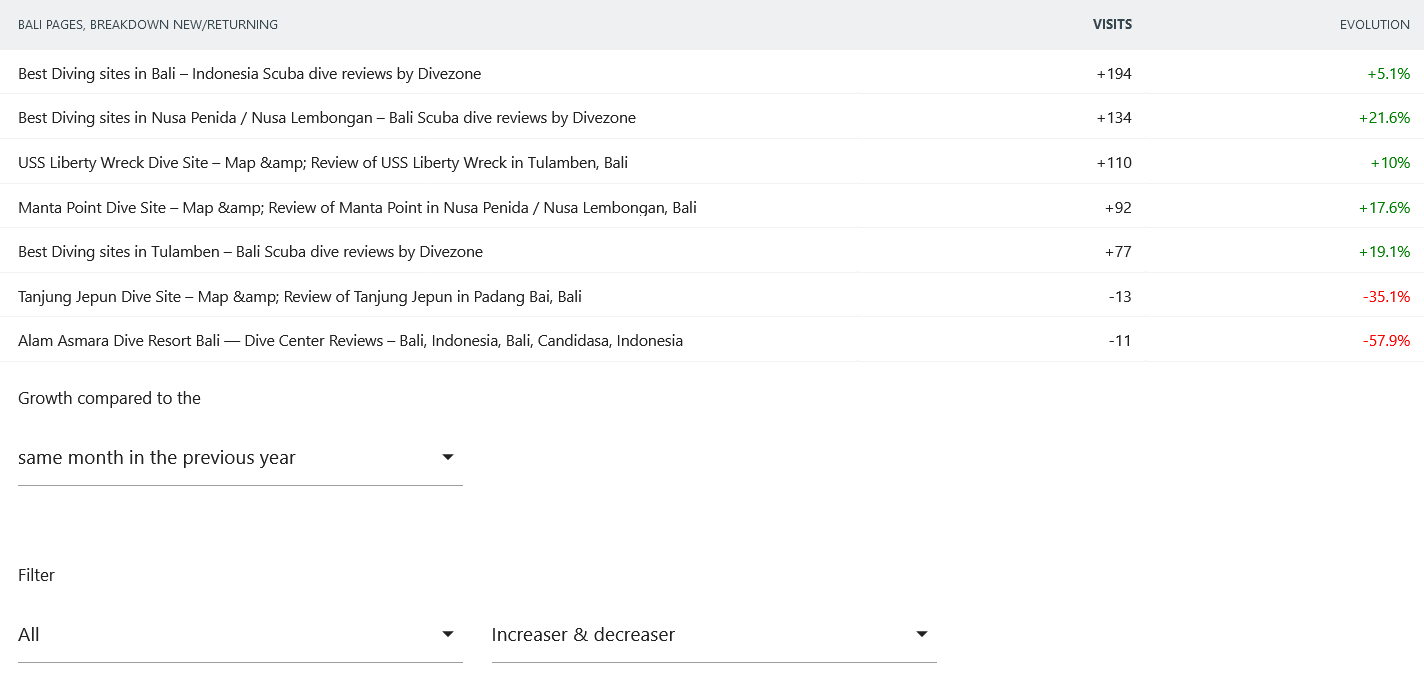 Custom_report_insights