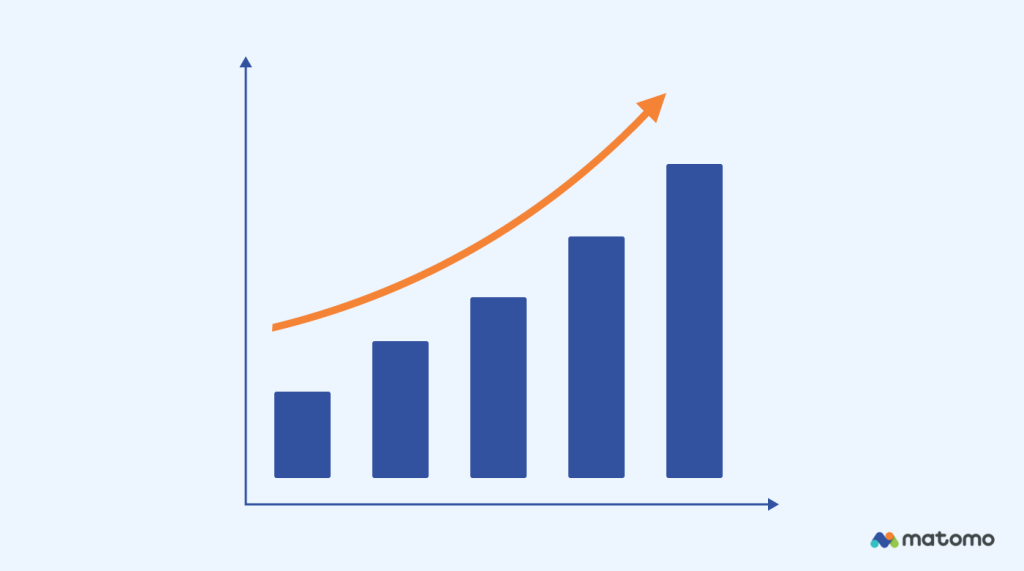A bar graph with an orange arrow showing an increasing trend