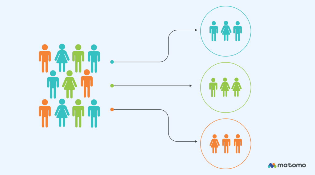 Audience segmentation
