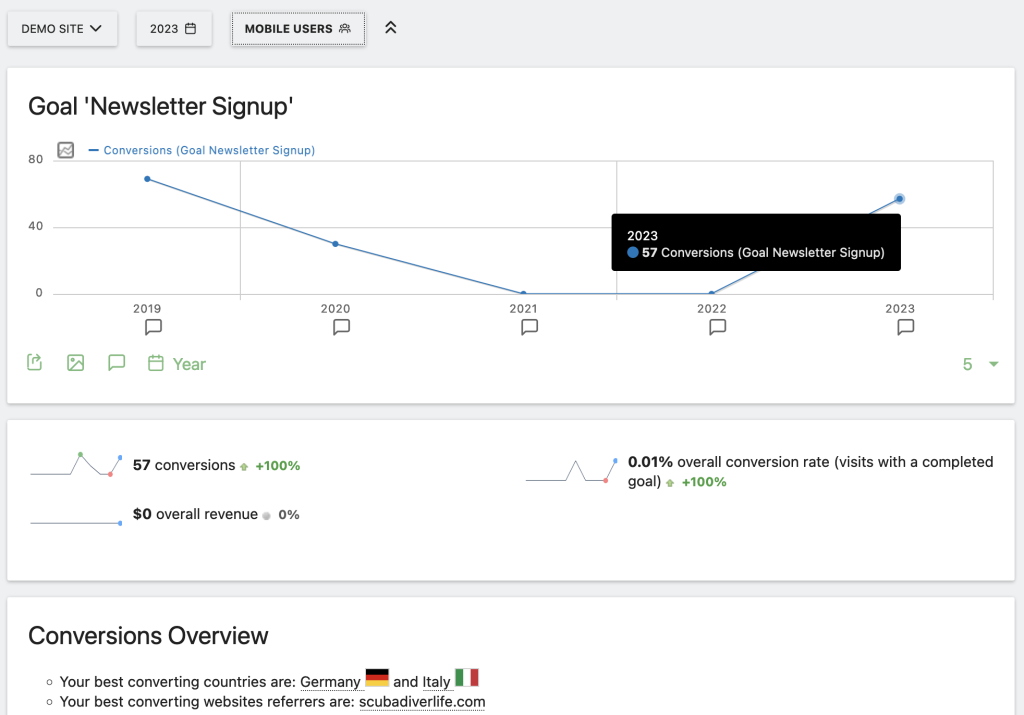 Segmented view of mobile users in Matomo
