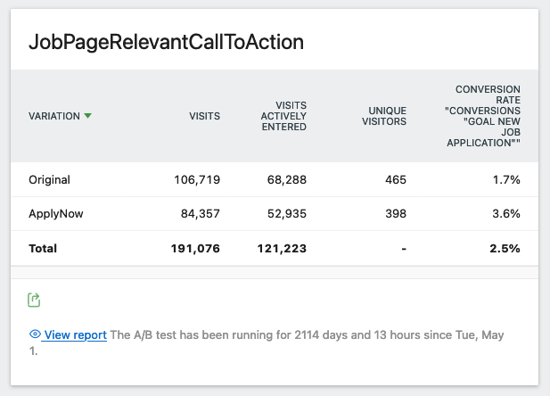 Matomo's A/B testing dashboard displaying results of CTA experiment