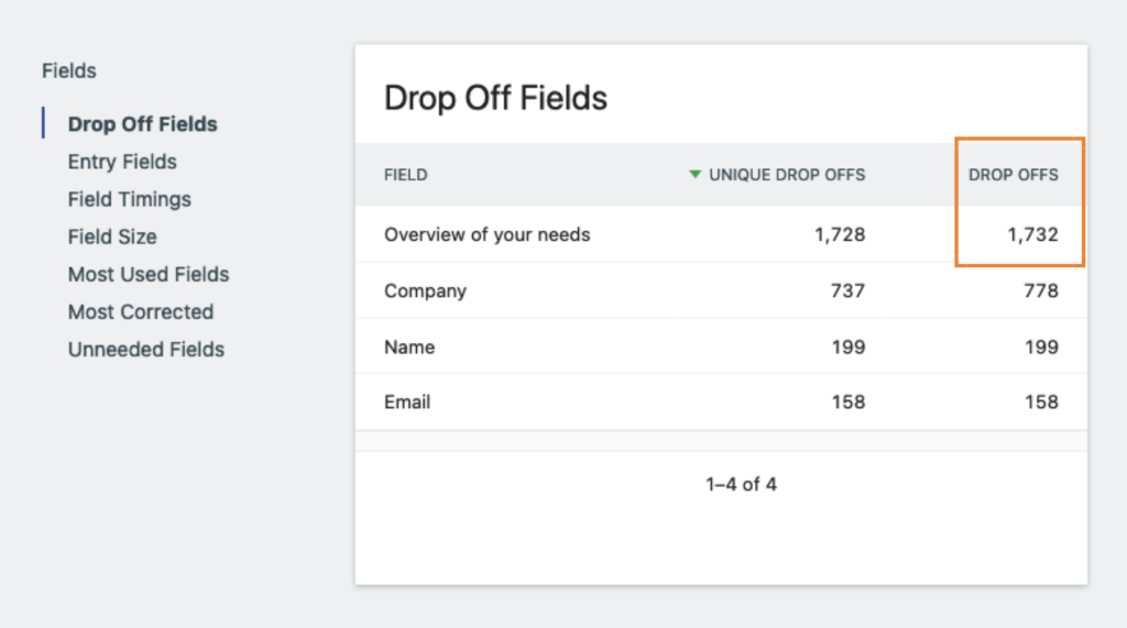 Screenshot of drop-off fields report in Matomo's Form Analytics feature