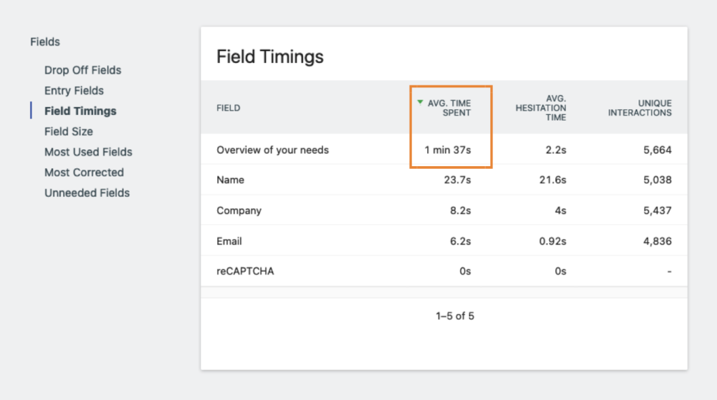 Matomo's Form Analytics dashboard displaying field timings