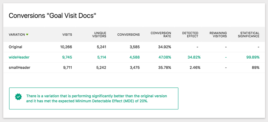 A screenshot of an A/B test