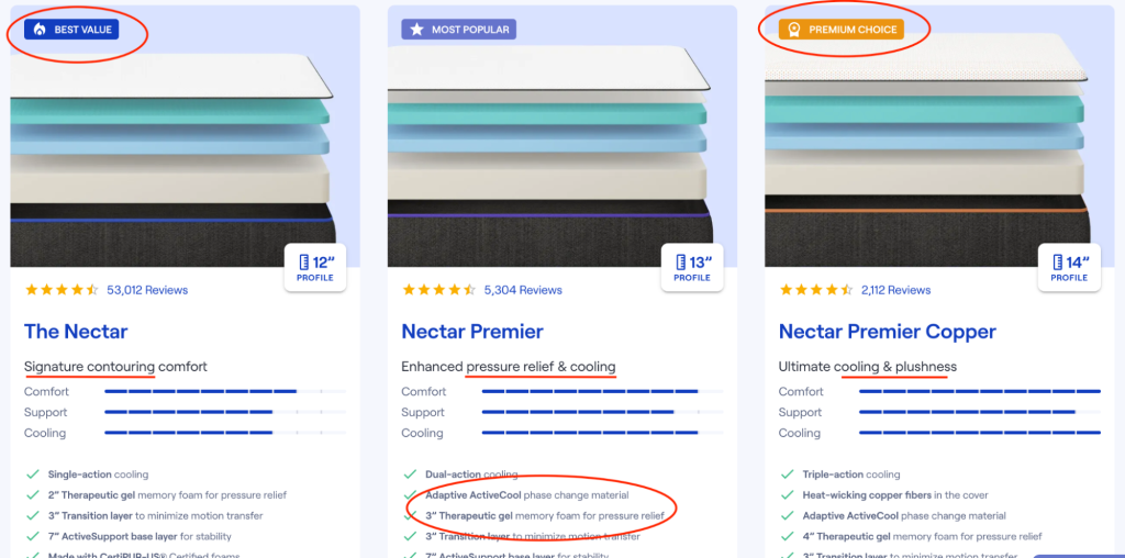 A screenshot of the Nectar website