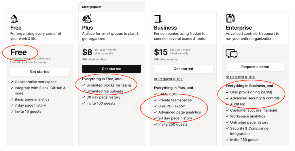 A screenshot of Notion's website highlighting benefits