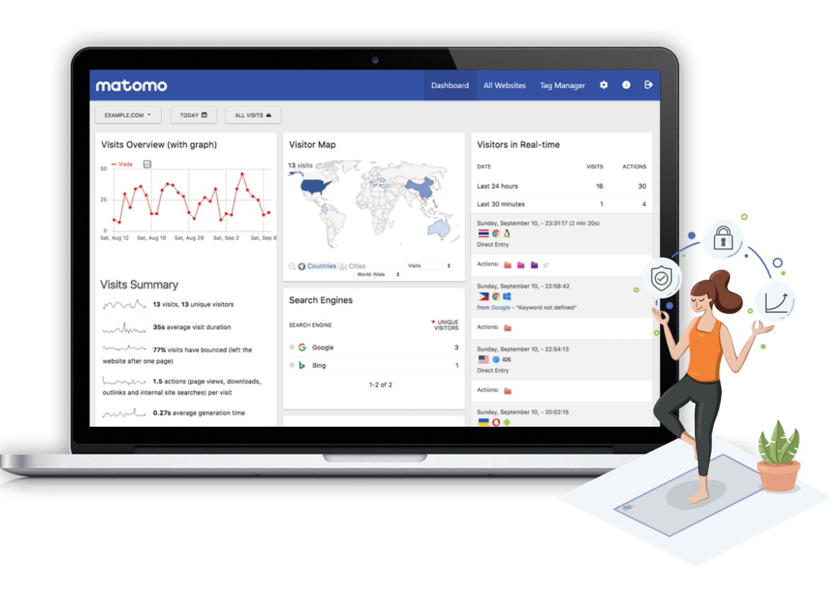 Compliant google analytics alternative