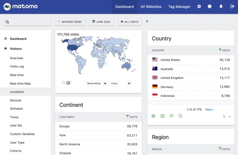 a screenshot of Matomo's location reporting