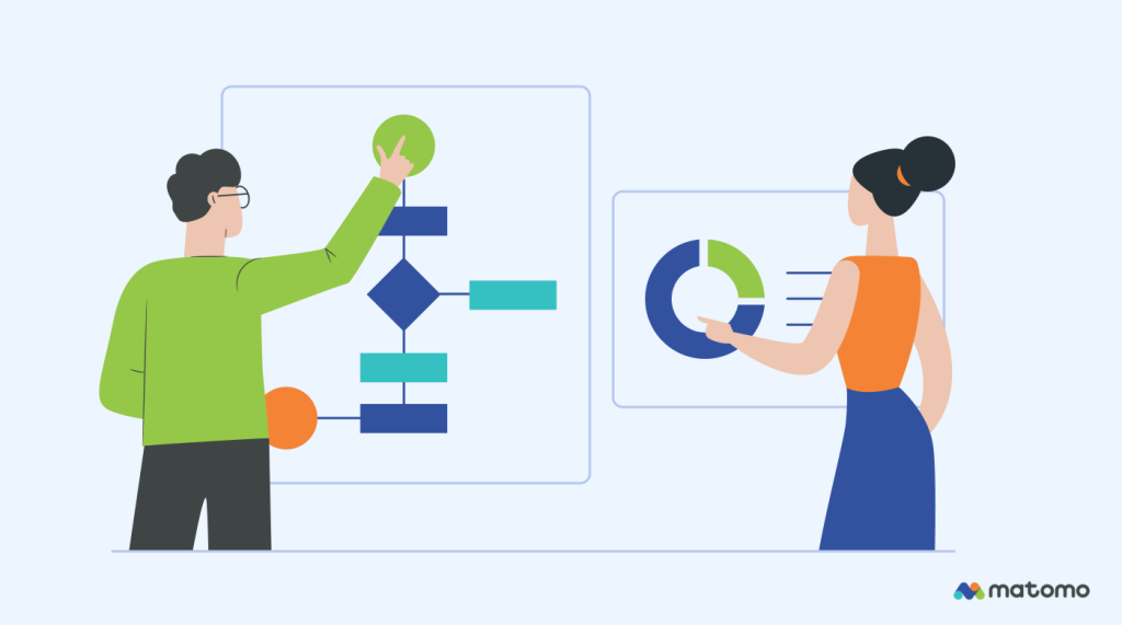 Two people pointing at a user flow diagram and analysing it
