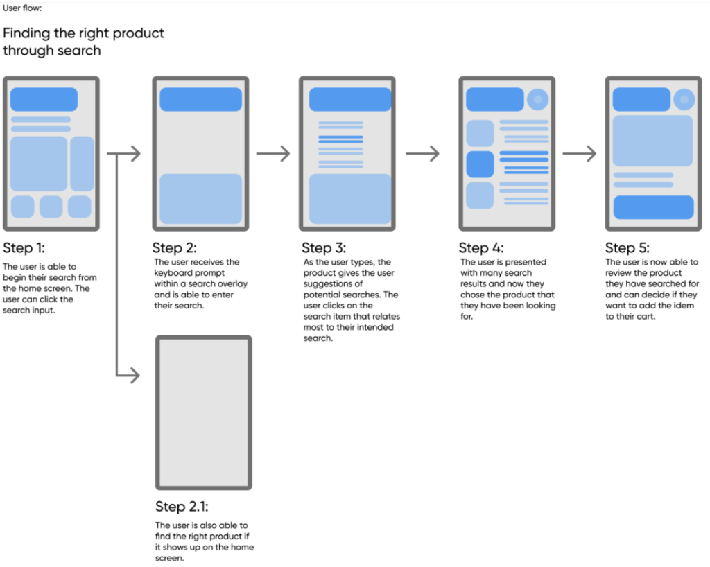 User flow diagram for a mobile search feature on an app