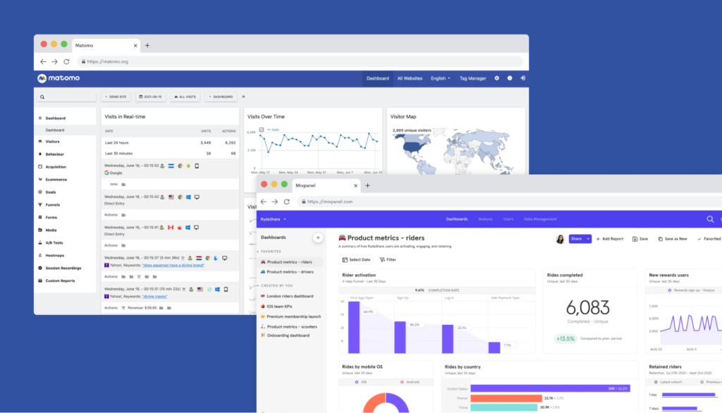 Examples of website analytics reports