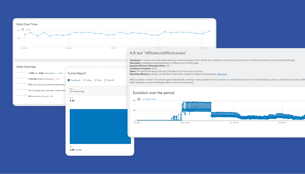 Illustration of web analytics tools and metrics