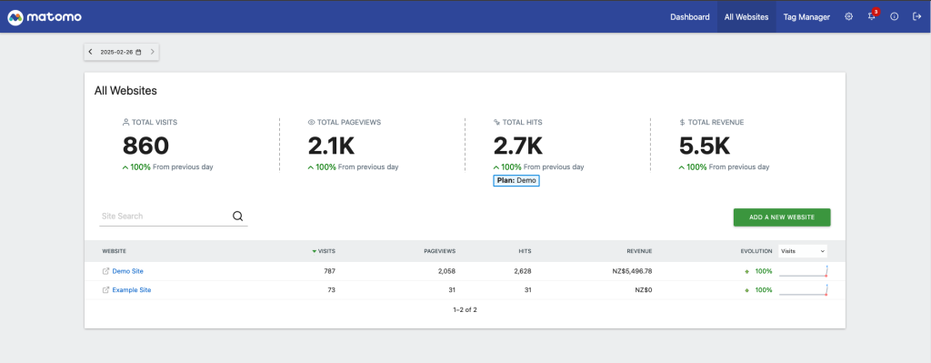 matomo all websites dashboard for admin