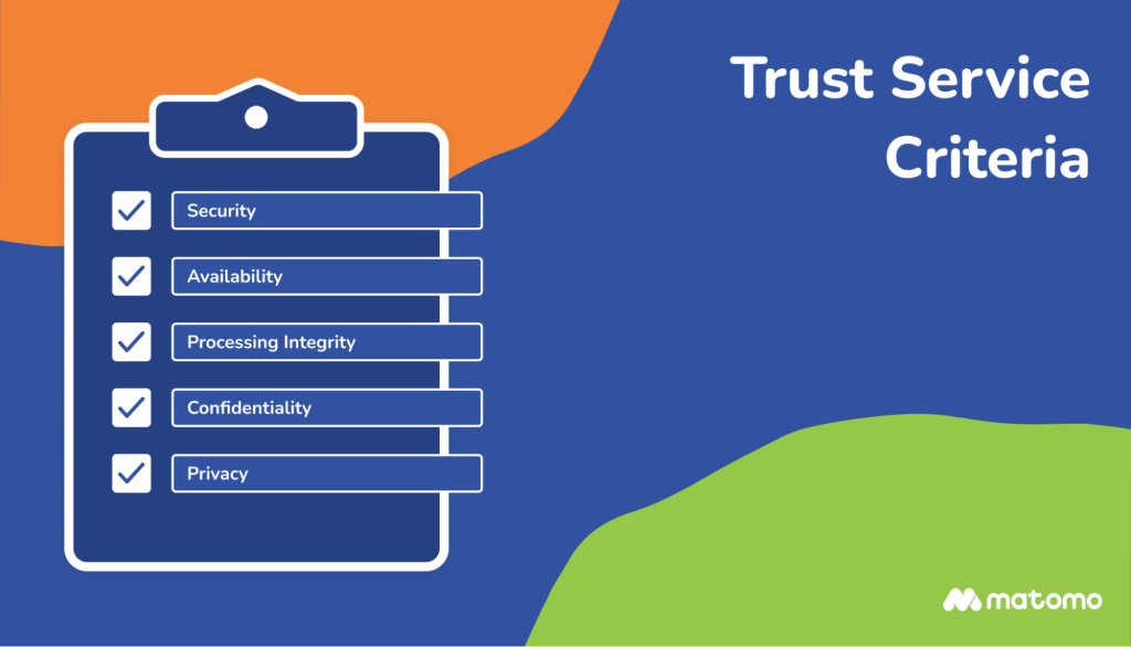 Five trust service criteria of SOC2 compliance