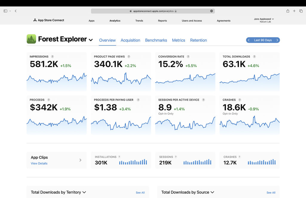 Apple App Analytics Screenshot