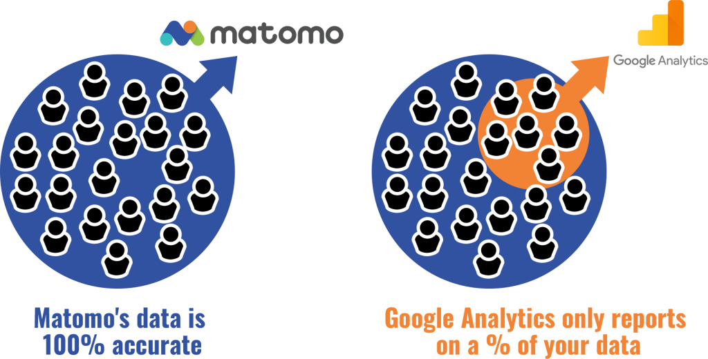 A graphic illustration of how data sampling works