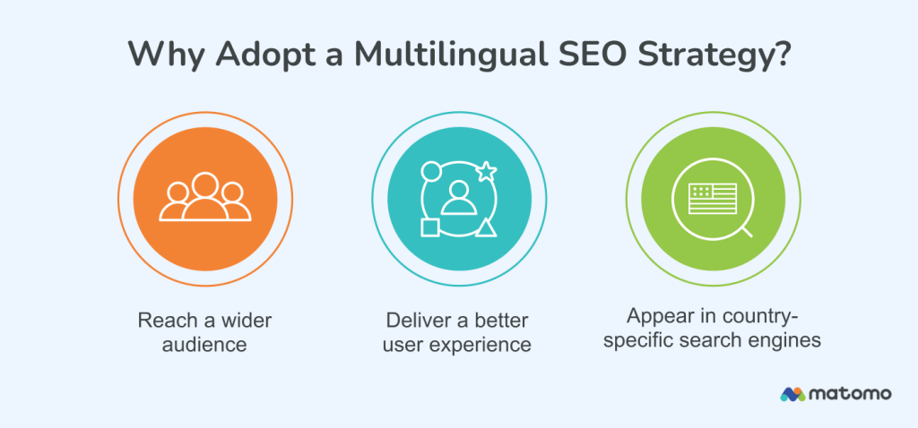 Why adopt a multilingual SEO strategy