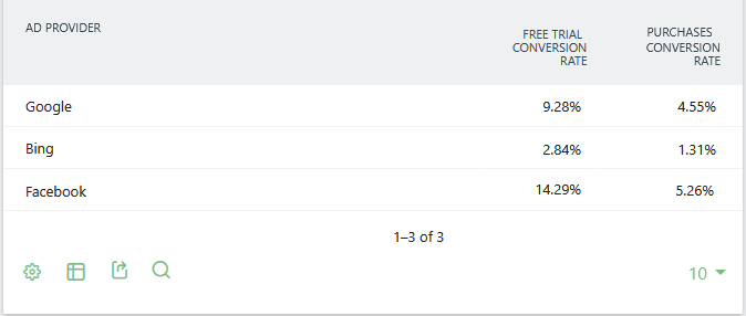 matomo ad provider report
