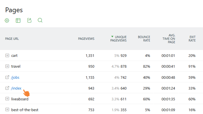page report hierarchical view