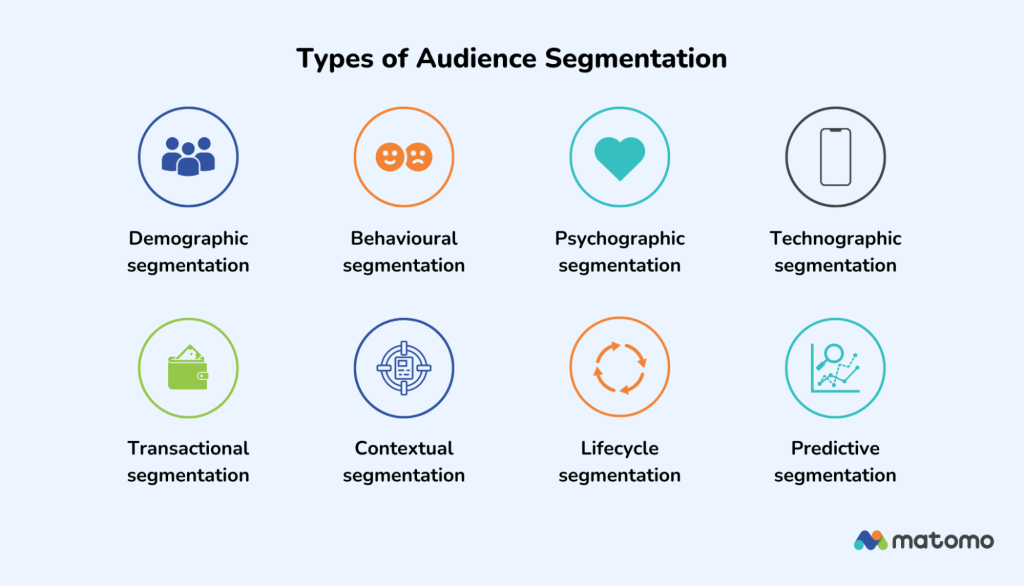 8 types of audience segmentation