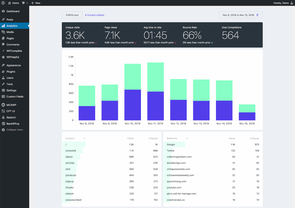Fathom analytics dashboard
